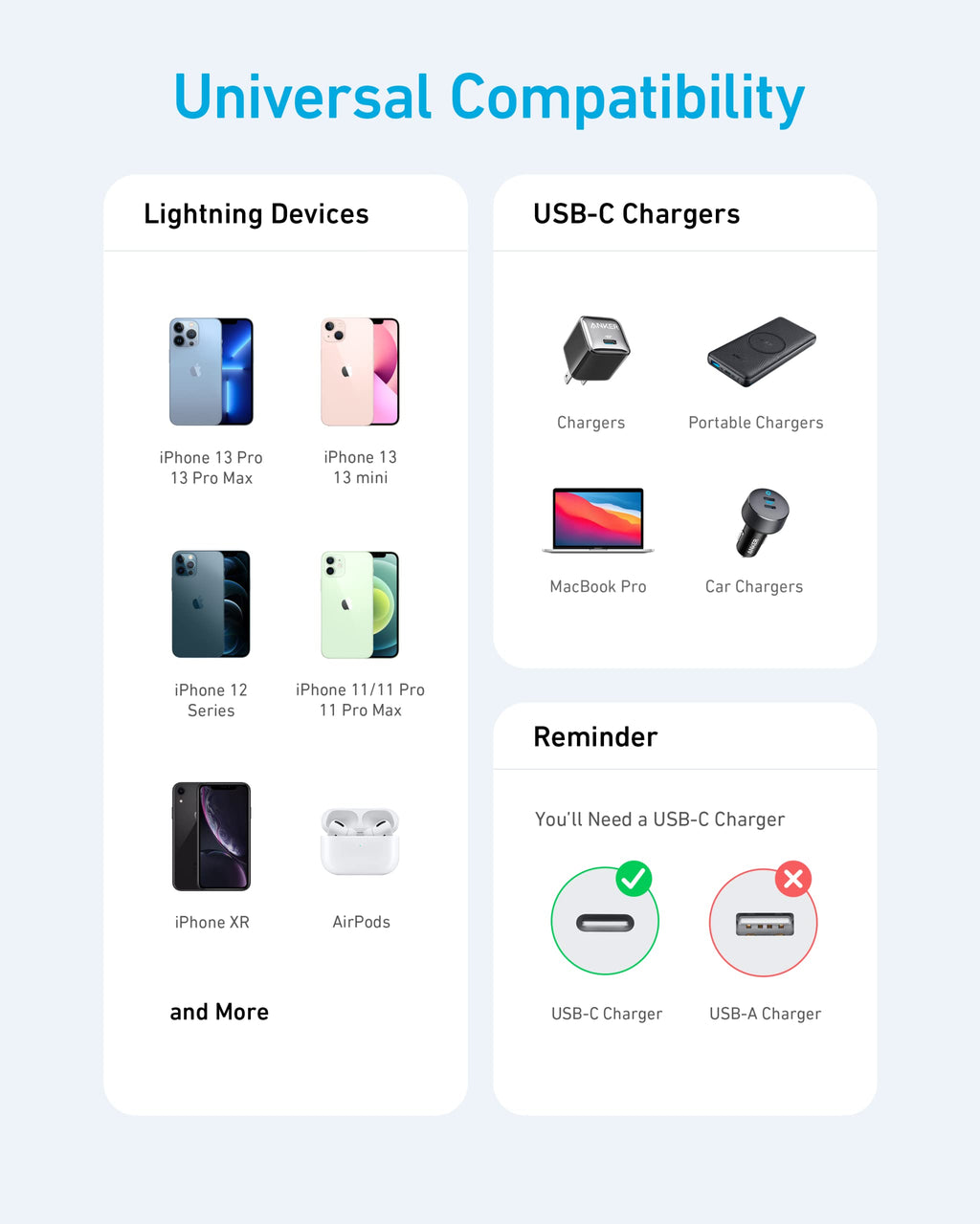 Anker  USB-C to Lightning Cable