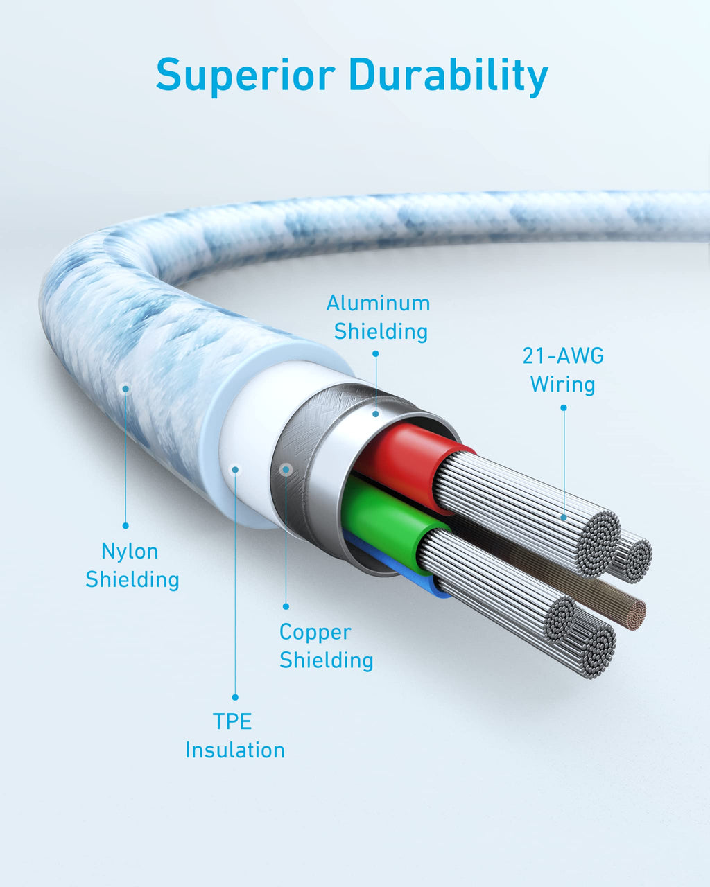 Anker  USB-C to Lightning Cable