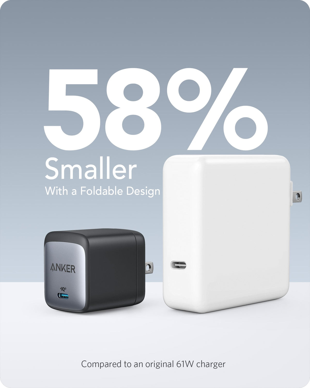 Anker  Charger (Nano II 65W)