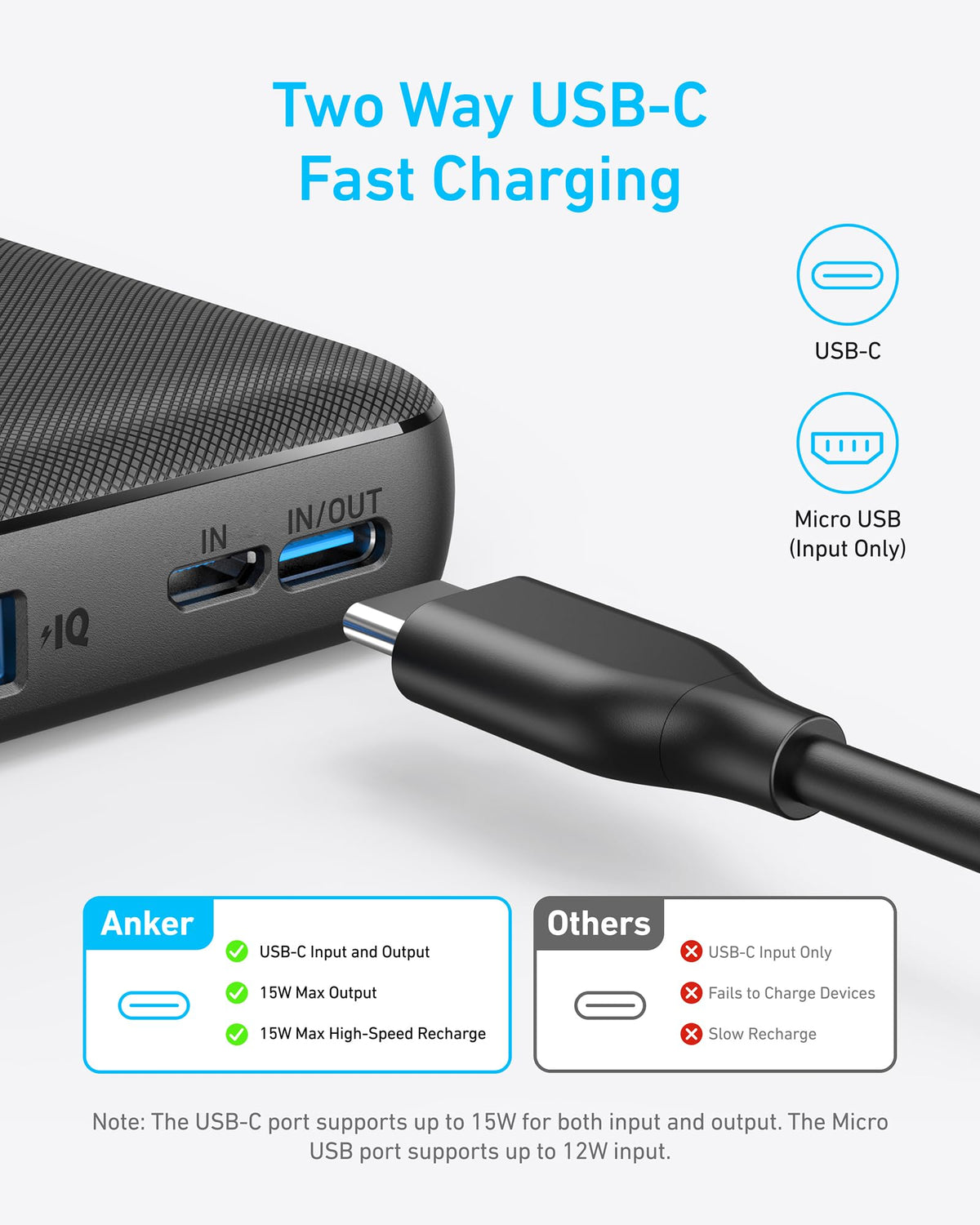 Anker  Power Bank (PowerCore 10K)